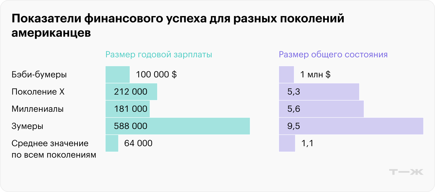 Источник: Visual Capitalist