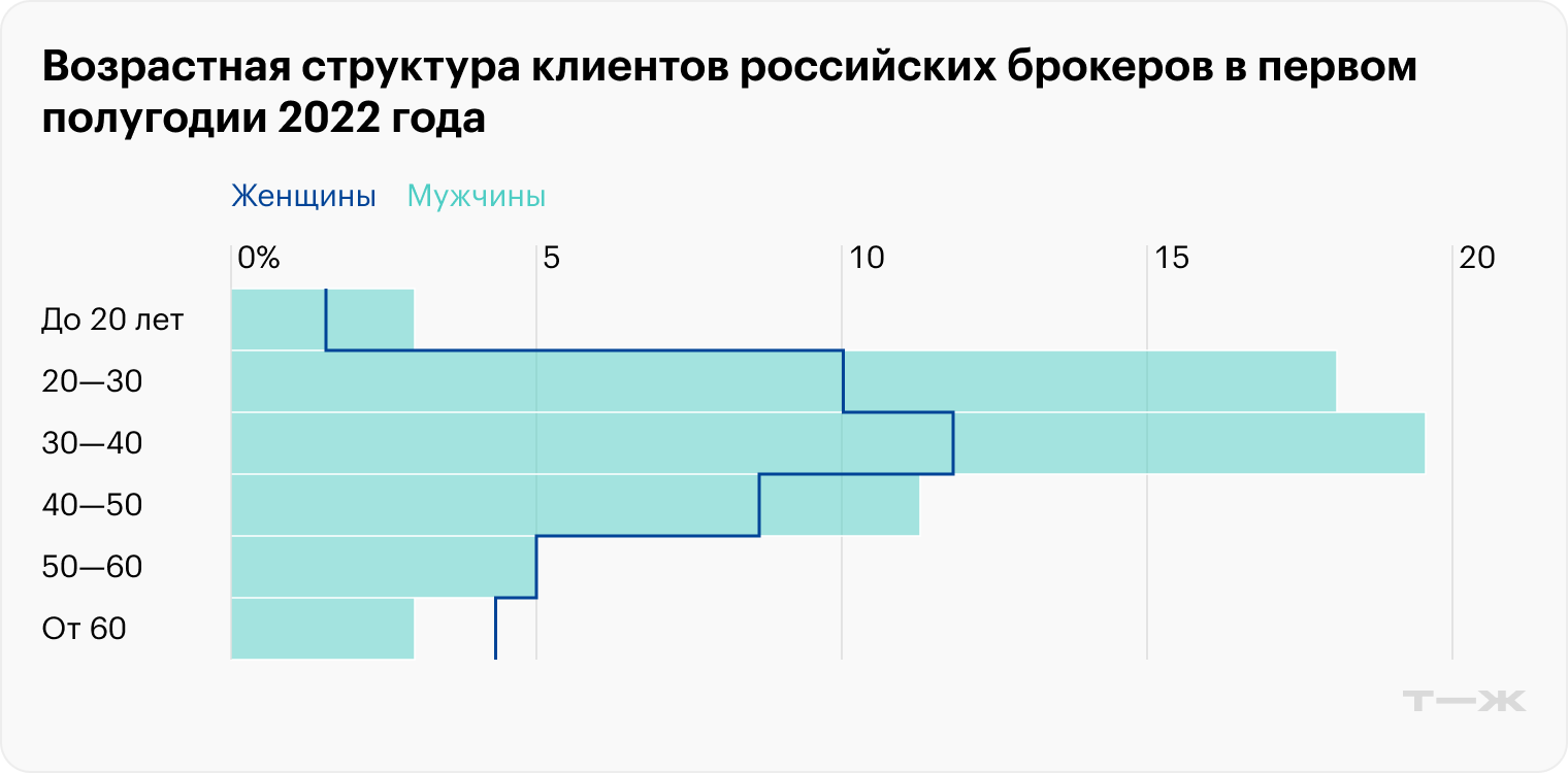 Источник: Банк России