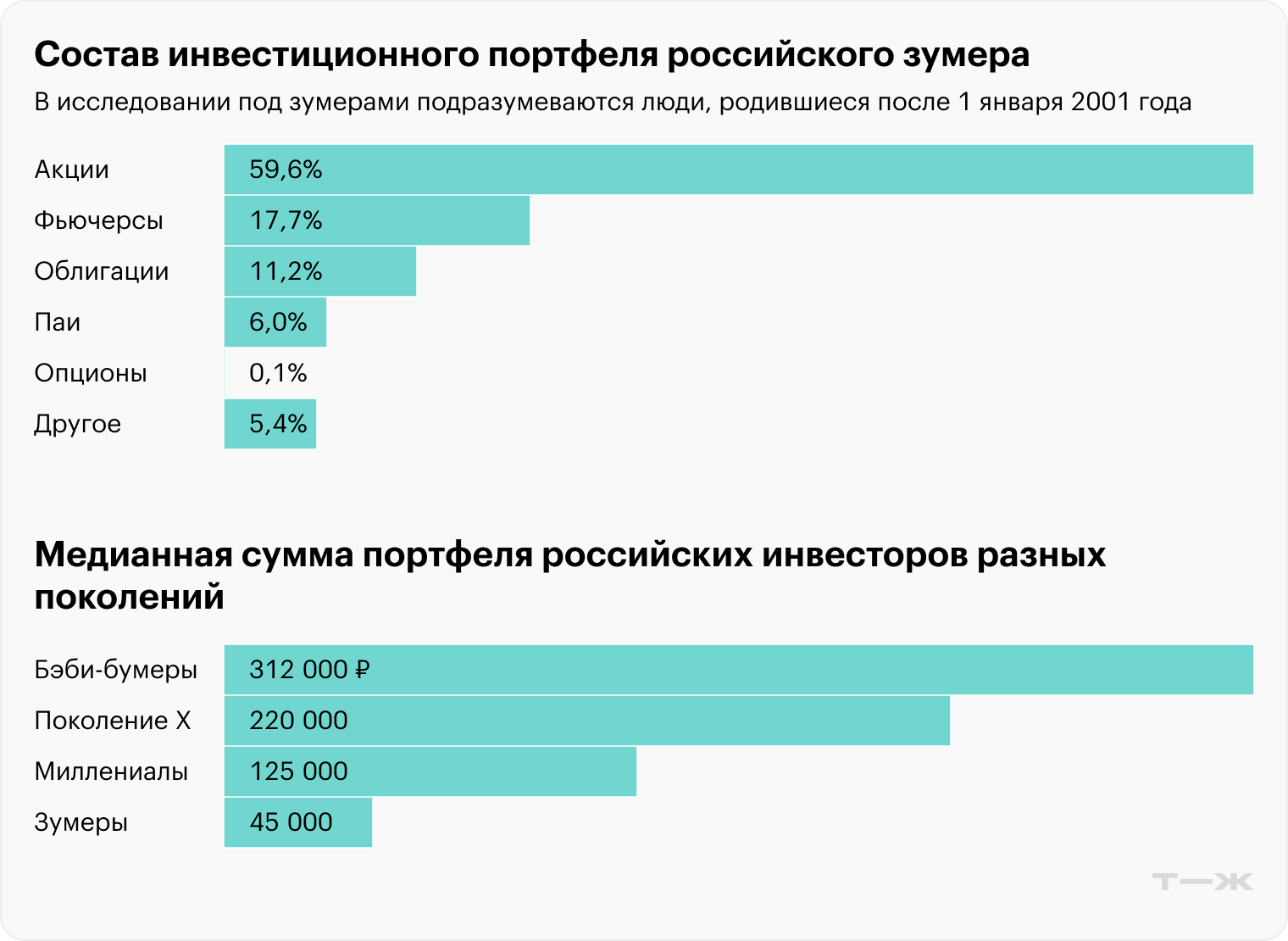 Источник: «Финам»