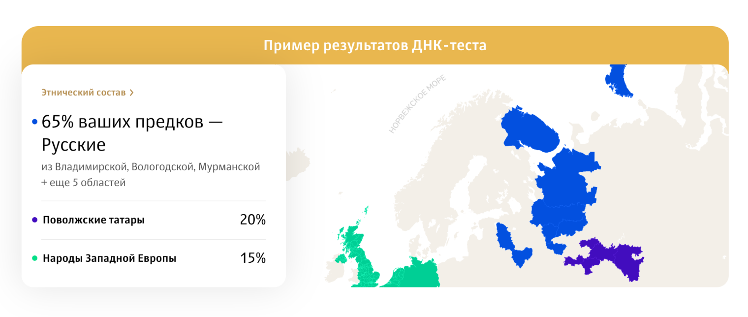 Так выглядит результат теста на происхождение. Источник: genotek.ru