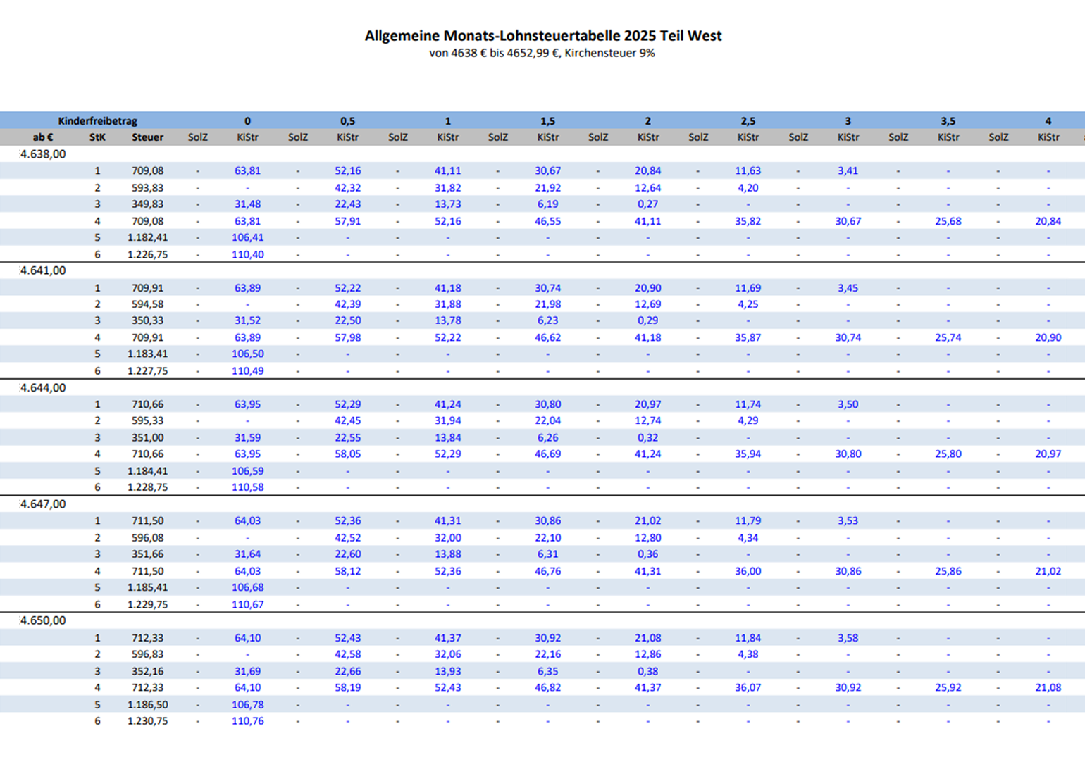 Таблица для расчета подоходного налога для доходов в промежутке между 4 638—4 650 € (— ₽). © imacc.de