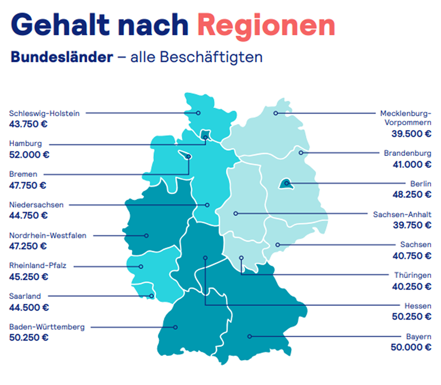 Размер зарплат в зависимости от регионов. © stepstone.de