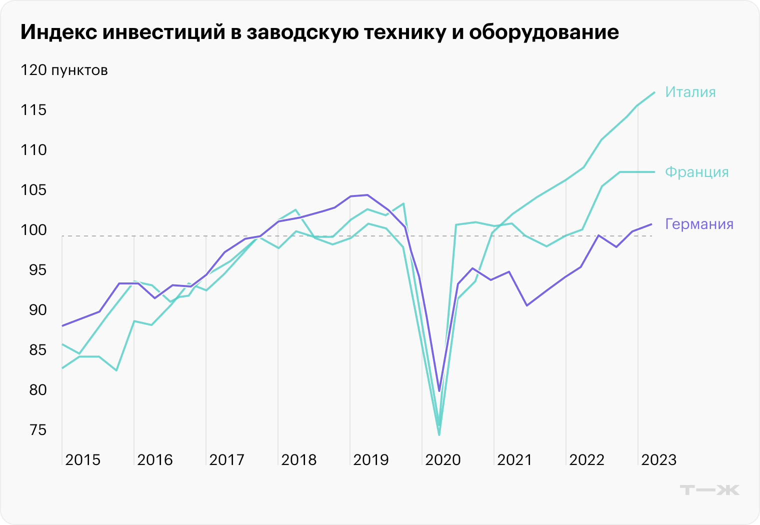 Источник: Daily Shot