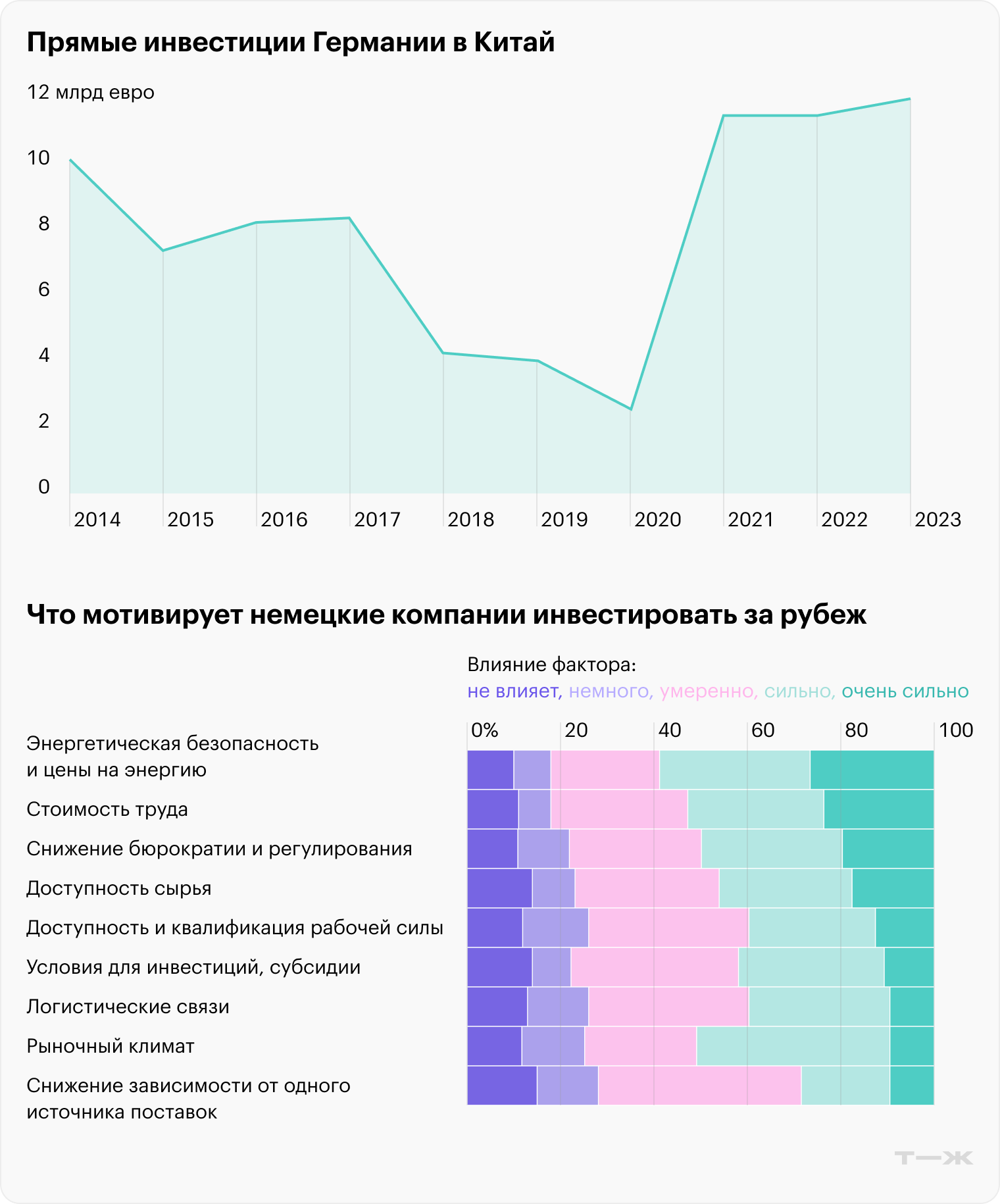Обложка статьи