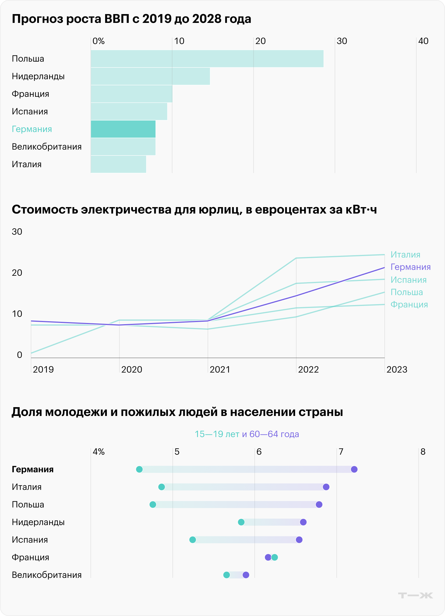Источники: The Economist, Bloomberg