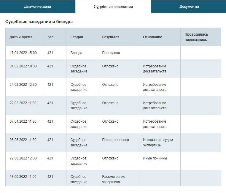Это график прошедших в суде заседаний по моему делу. Даты заседаний и движения дела можно отслеживать на сайте mos-gorsud.ru