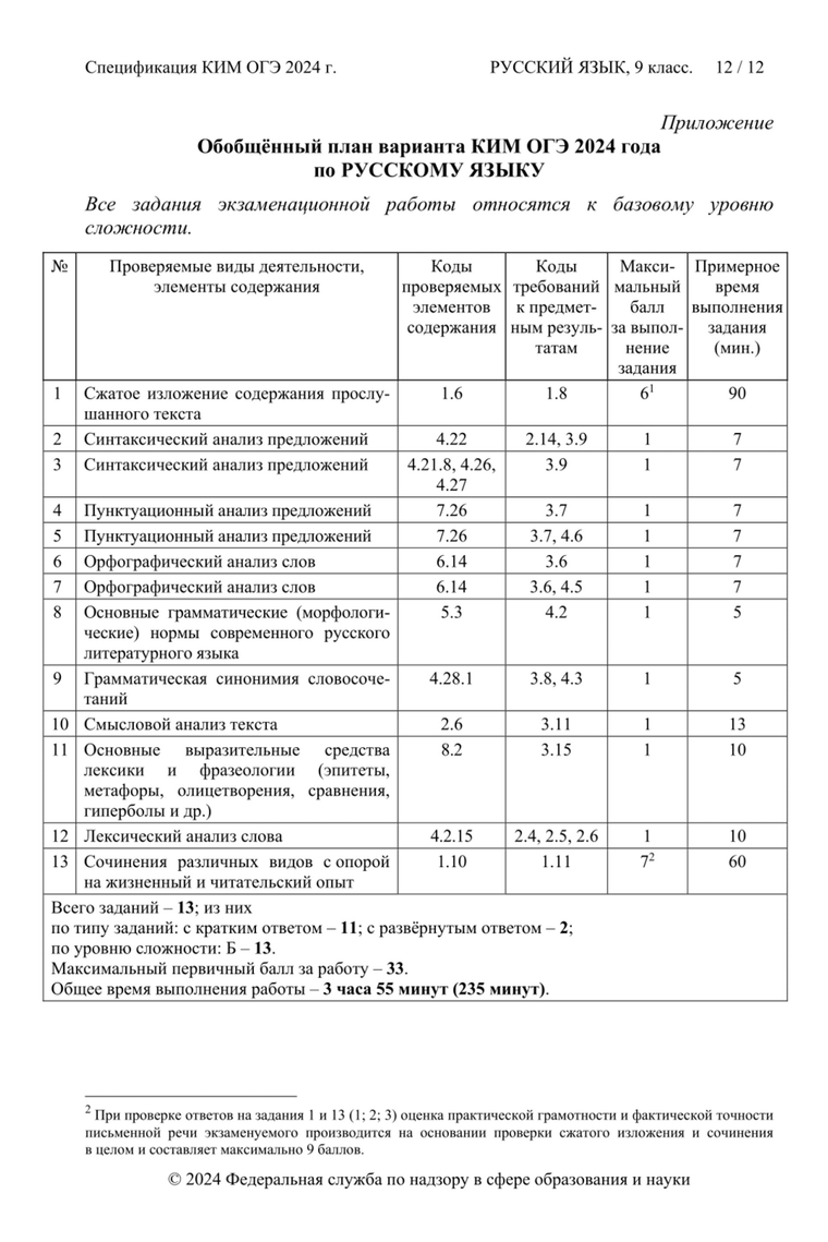 Как подготовиться к ОГЭ по русскому языку в 2024 году