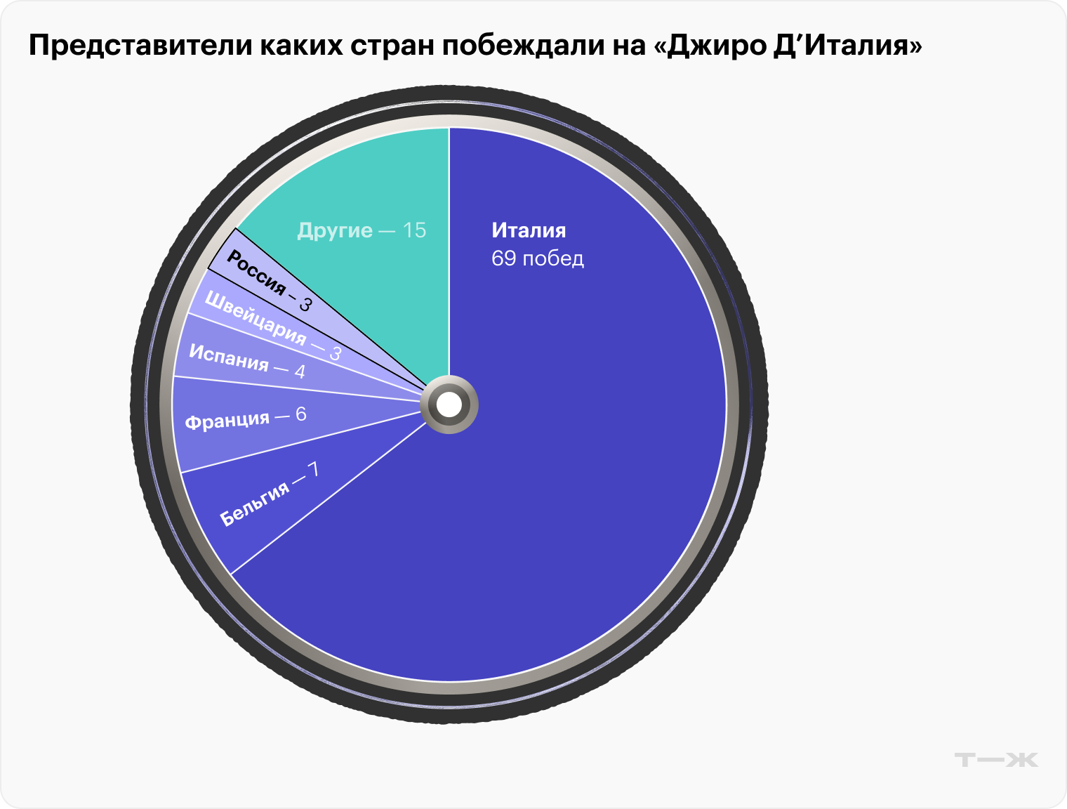 Источник: en.wikipedia.org