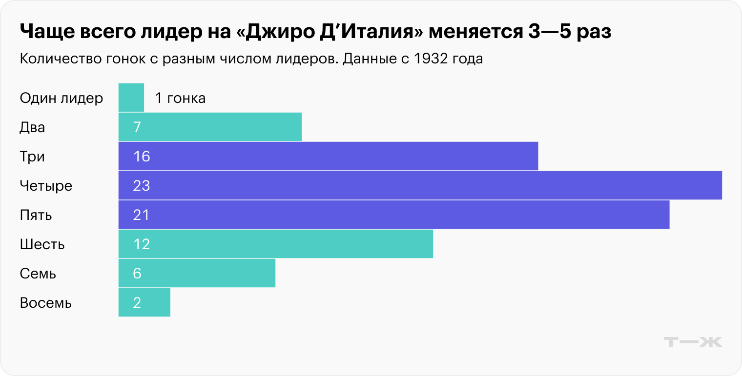 Источник: ru.wikipedia.org