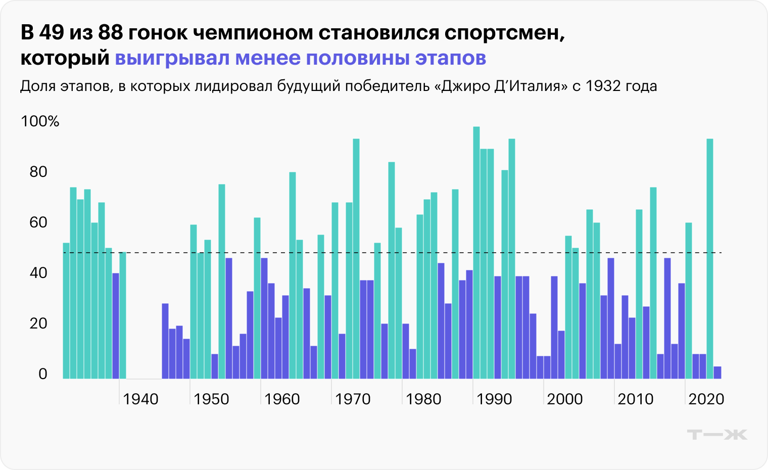 Источник: ru.wikipedia.org