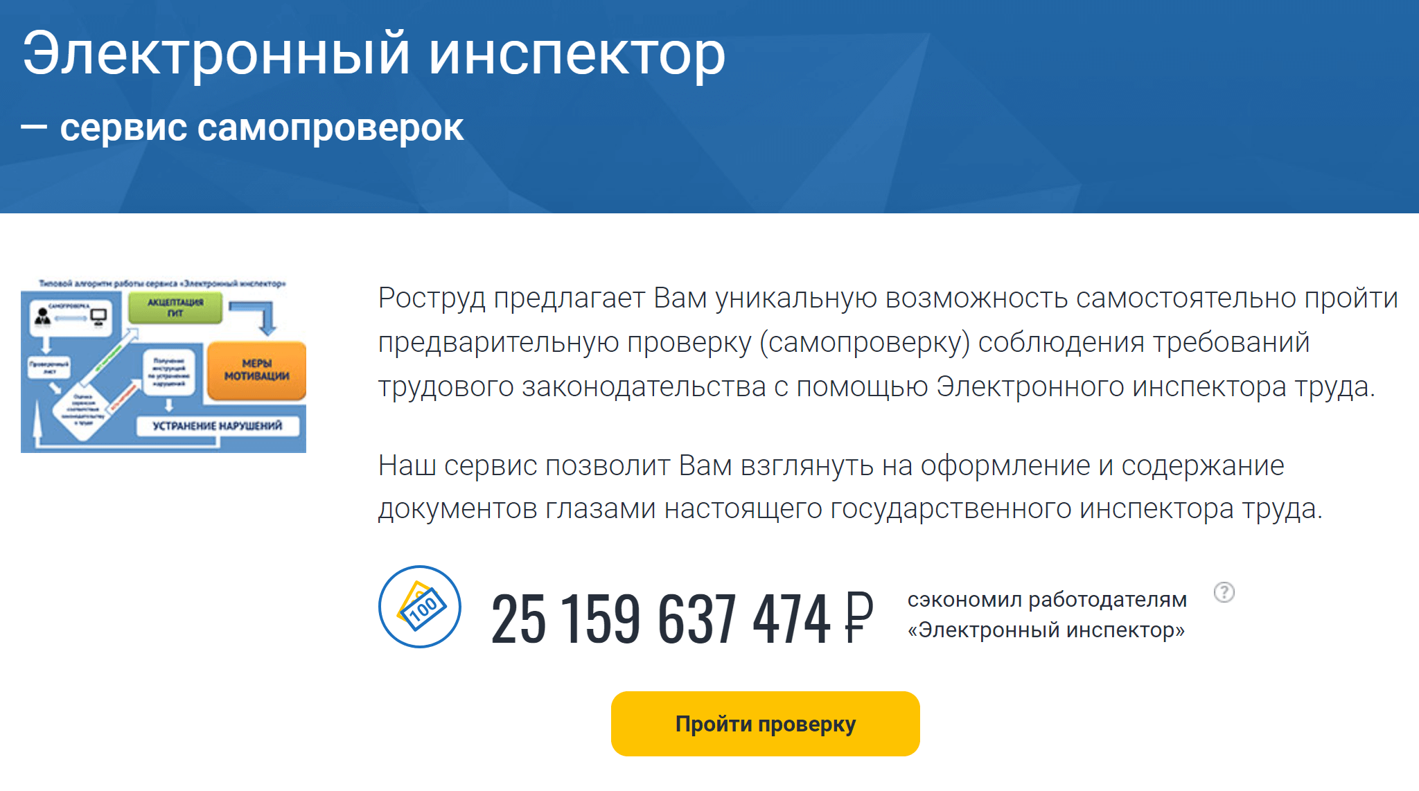 С помощью этого сервиса работодатели уже провели более 1,2 млн самопроверок, по данным телеграм-канала Роструда