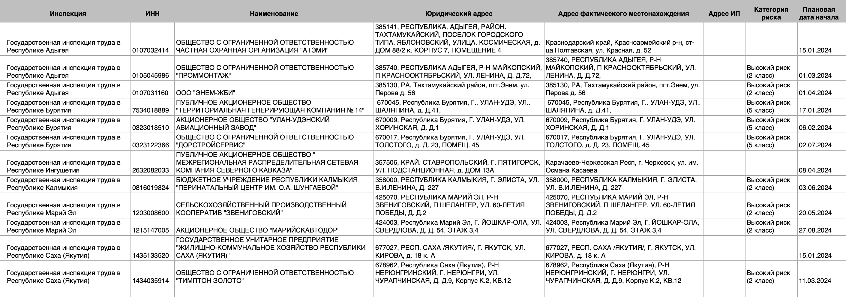 Фрагмент графика плановых проверок на 2024 год