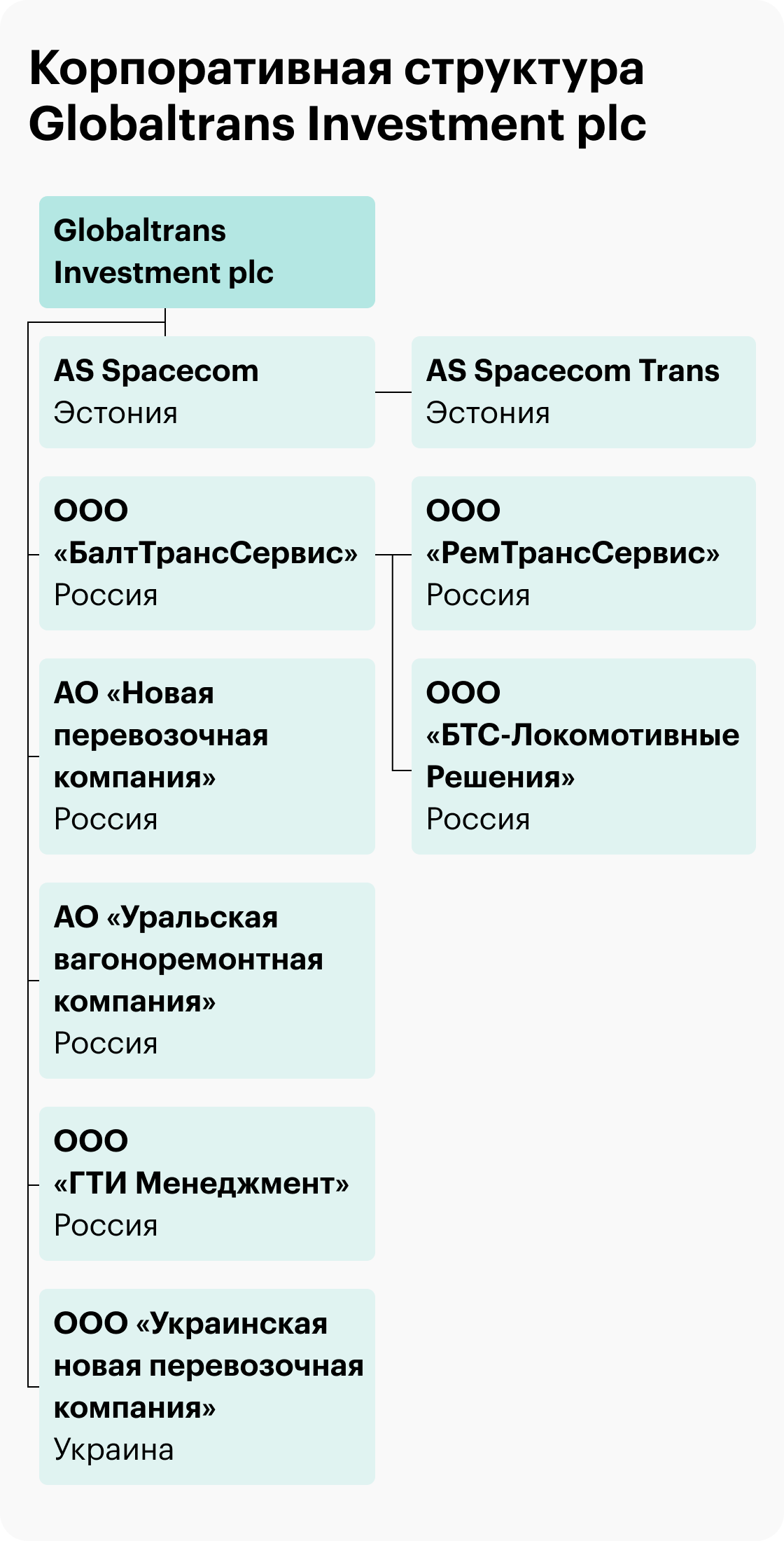 Обзор Globaltrans: инвестиции в железнодорожного перевозчика