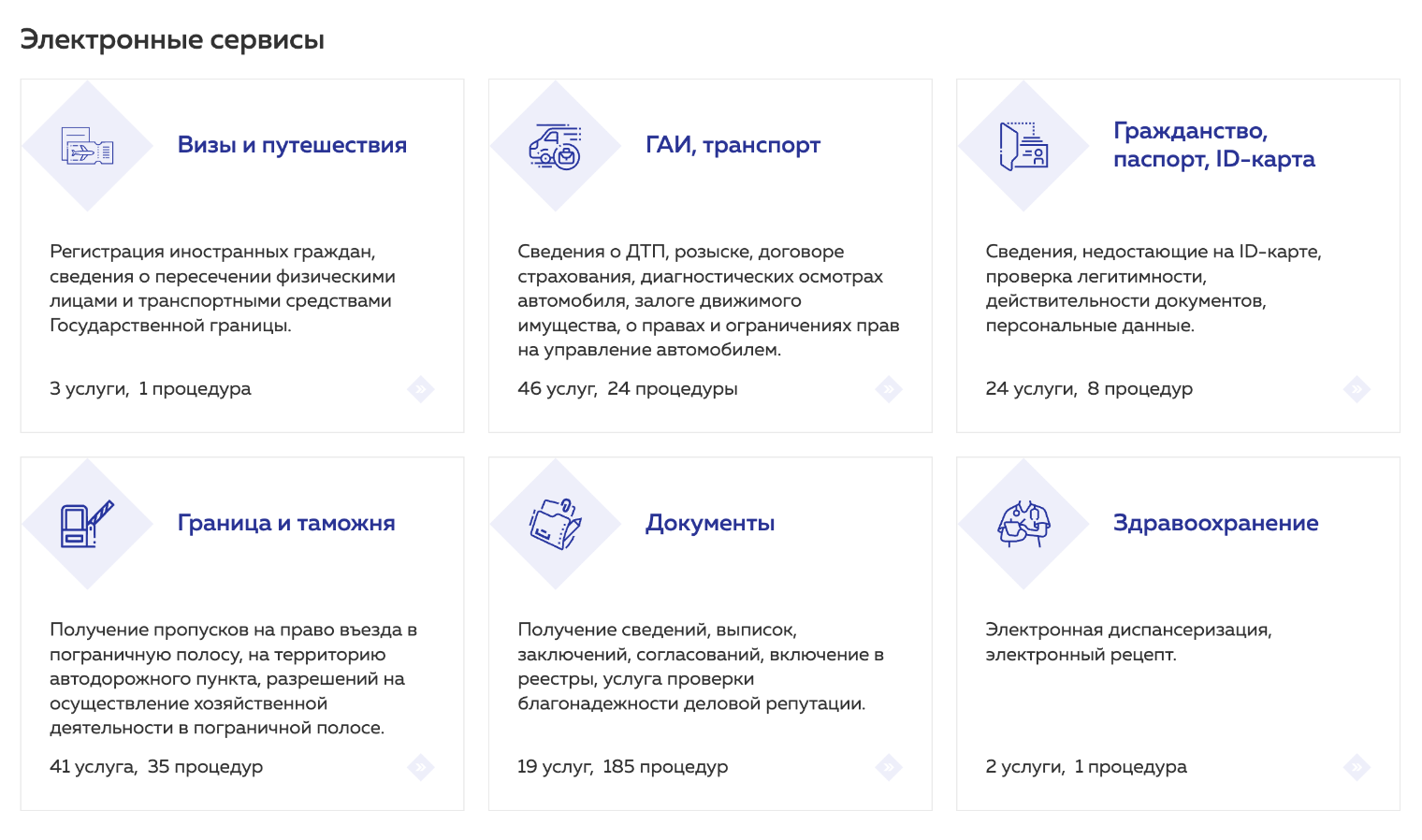 На сайте белорусских госуслуг все предоставляемые сервисы разбиты на группы — легко найти нужный. © e-pasluga.by