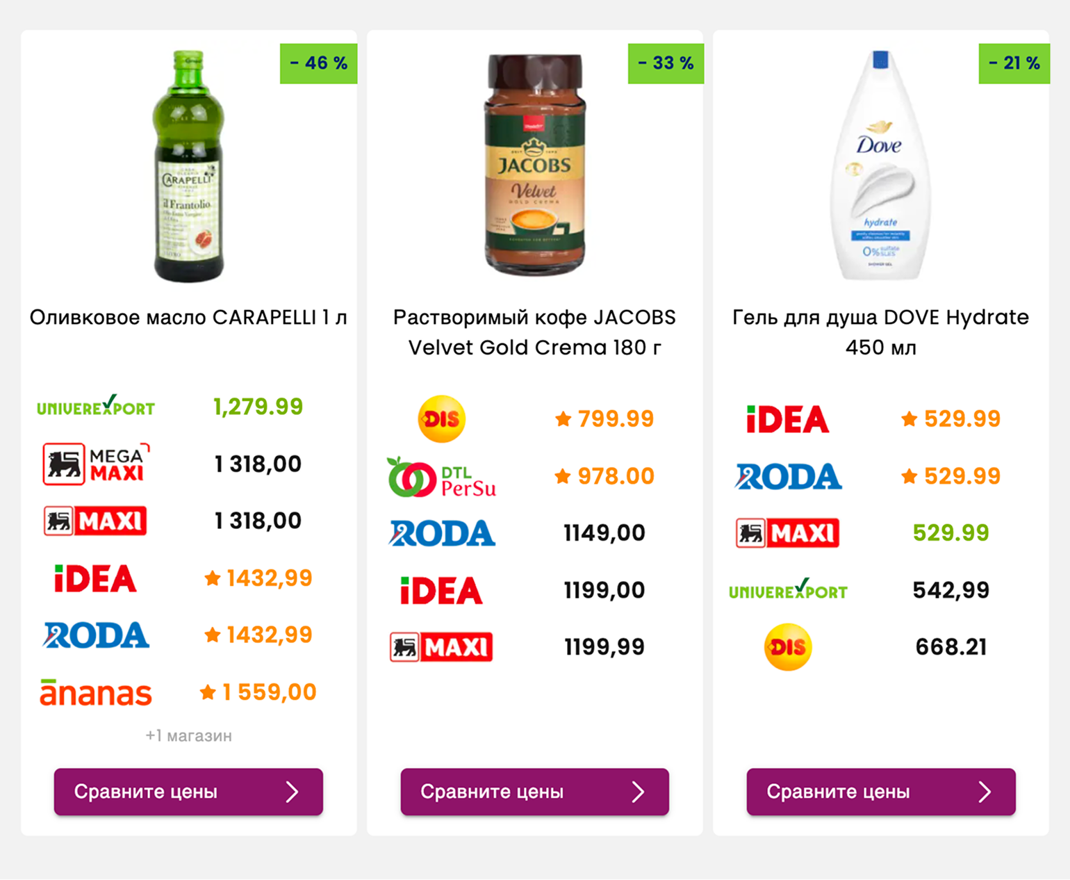 На «Ценотеке» сравнивают цены и на дорогие товары вроде техники, и на продукты в разных сетевых магазинах. © cenoteka.rs