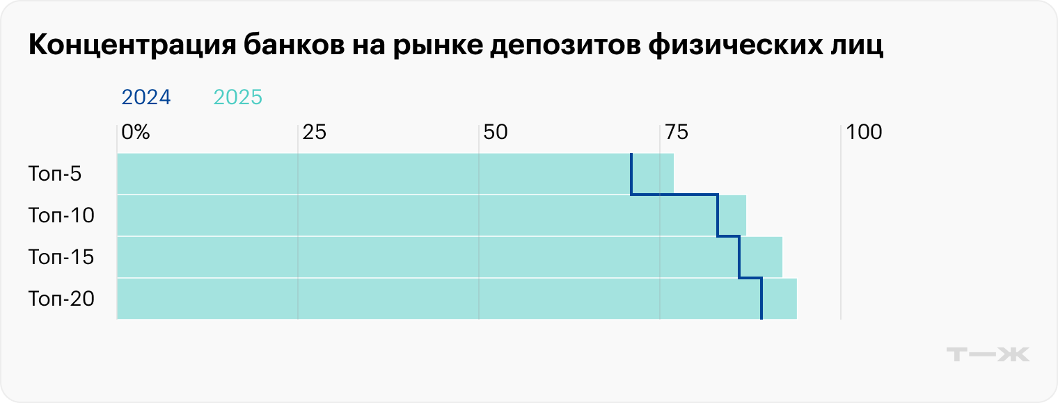 Источник: Банк России