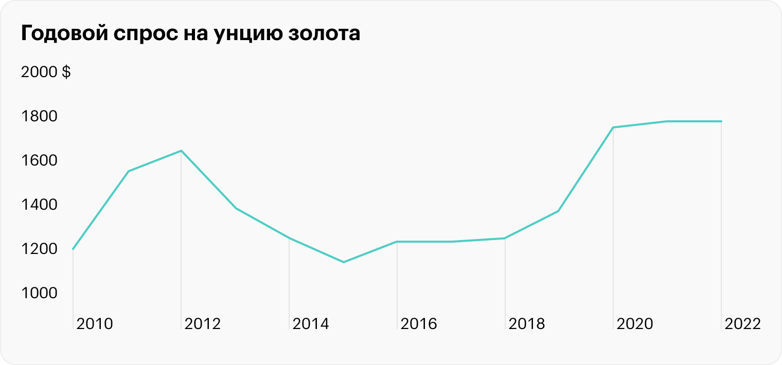 Инвестиции в золото: что нужно знать » Элитный трейдер