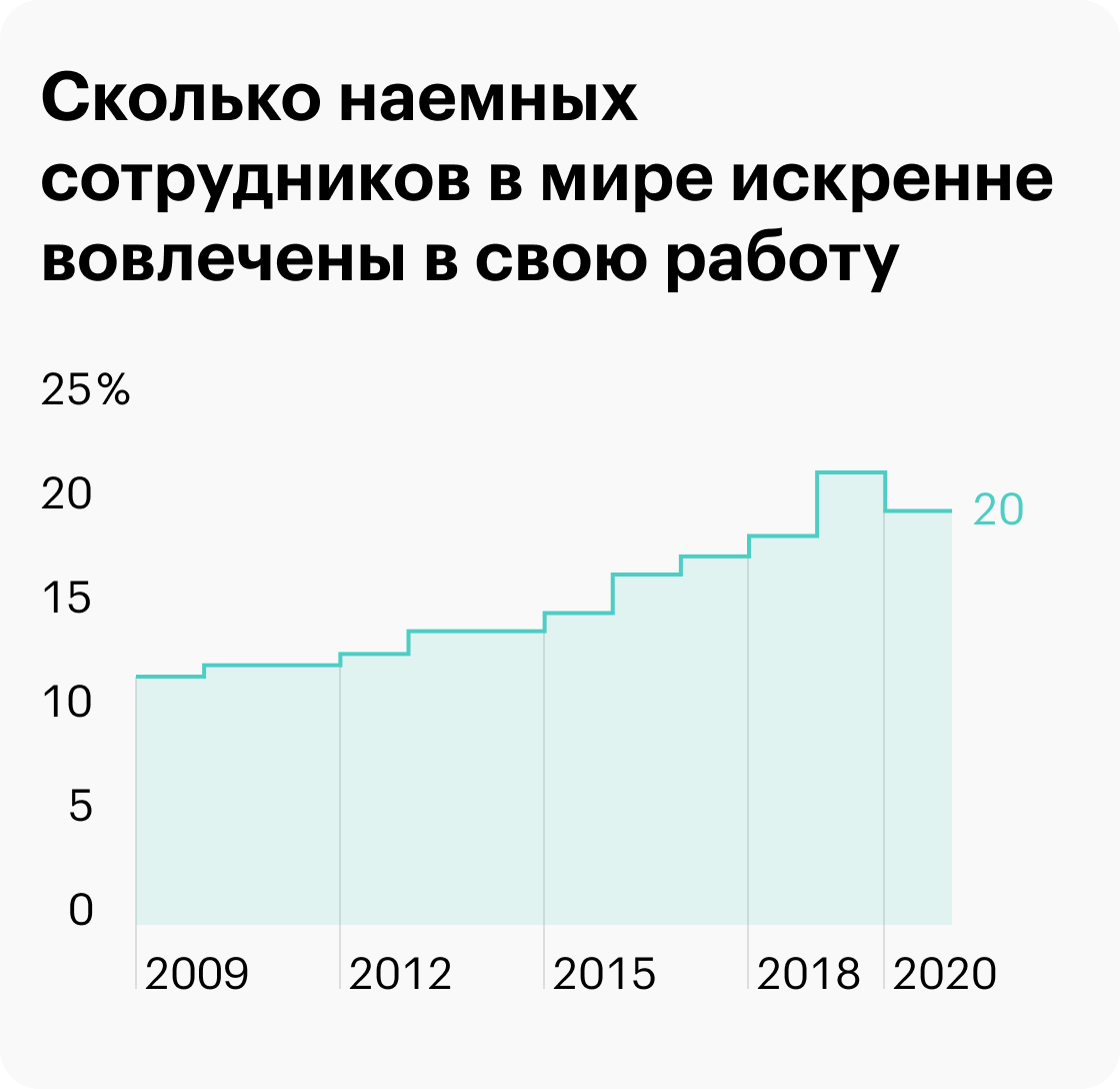 Каким должен быть руководитель: качества и навыки управленца