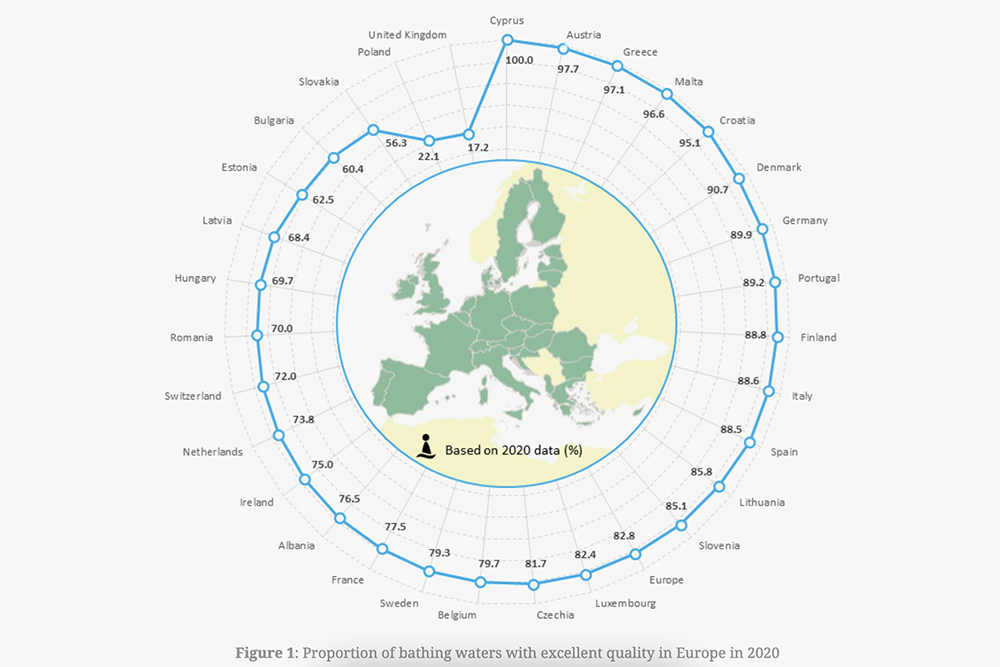 Доля мест для купания с водой высокого качества в Европе в 2020 году. На Кипре оценивали качество воды в море на 112 пляжах. Источник: discomap.eea.europa.eu