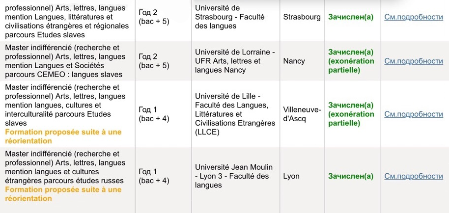 Скриншот из личного кабинета на сайте Campus France. В середине мая 2019 года я еще ждала ответа от Сорбонны и университета в Гренобле, но остальные четыре уже подтвердили зачисление. Университеты Лилля и Лиона не зачли мне первый год магистратуры и предлагали пройти его заново