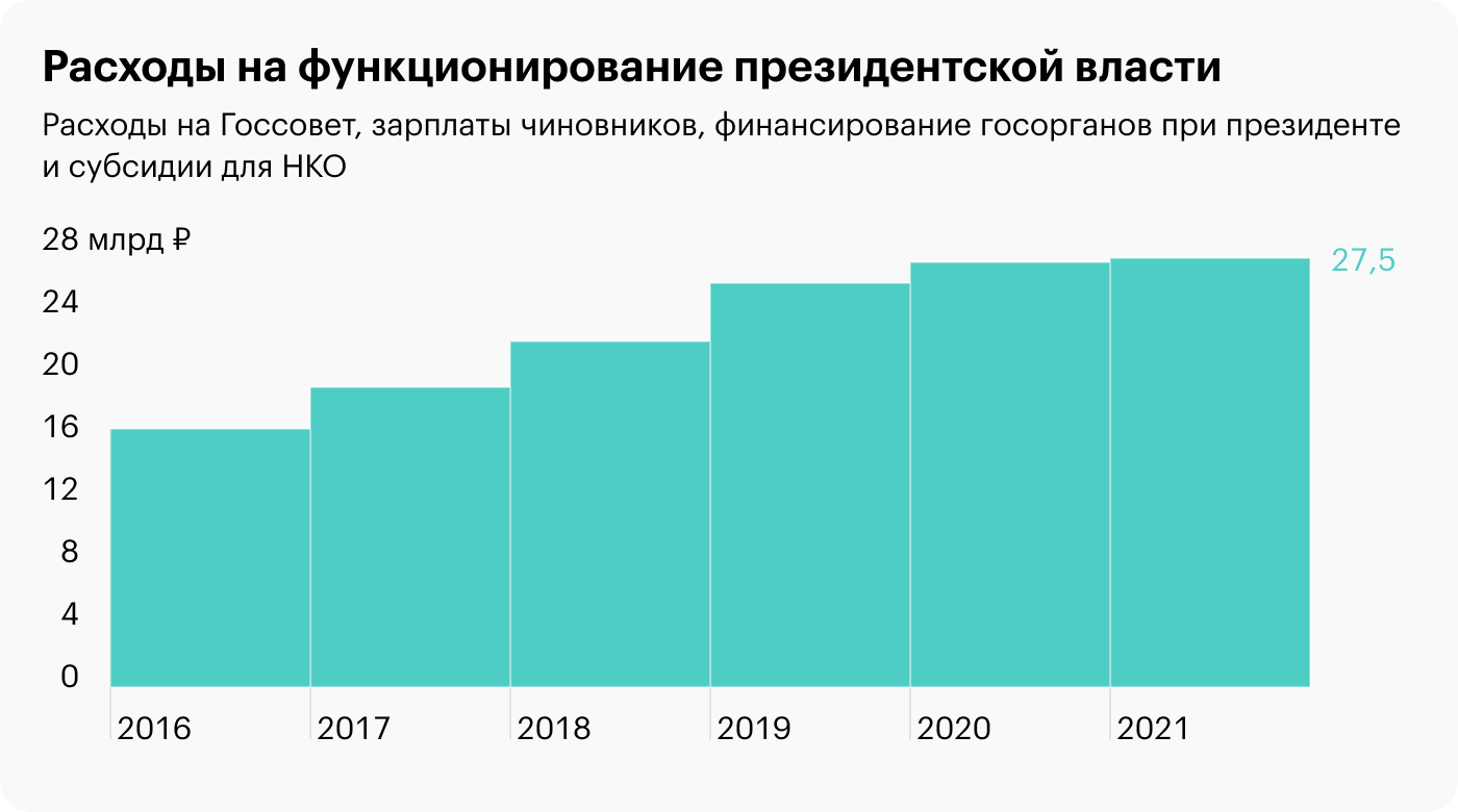 Государственный совет: суть, полномочия, функции и структура органа, какие  решения принимает