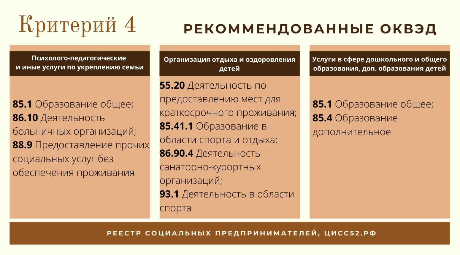 Это рекомендованные коды ОКВЭД для организаций и ИП, которые решают социальные проблемы. Источник: cissno52.ru