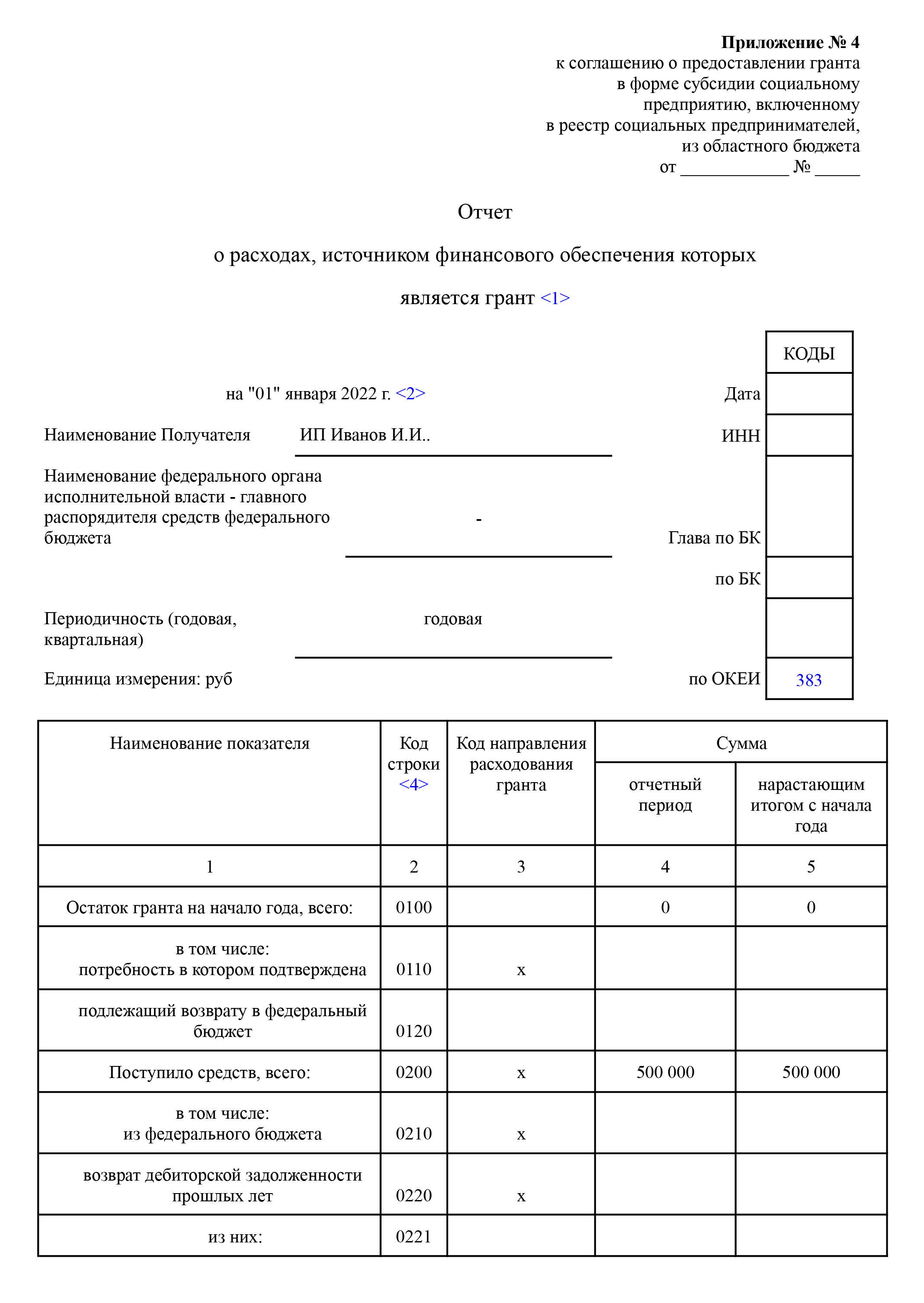 Так выглядит отчет об использовании гранта. Минпром Нижегородской области сделал документ с подсказками по его заполнению — вот он