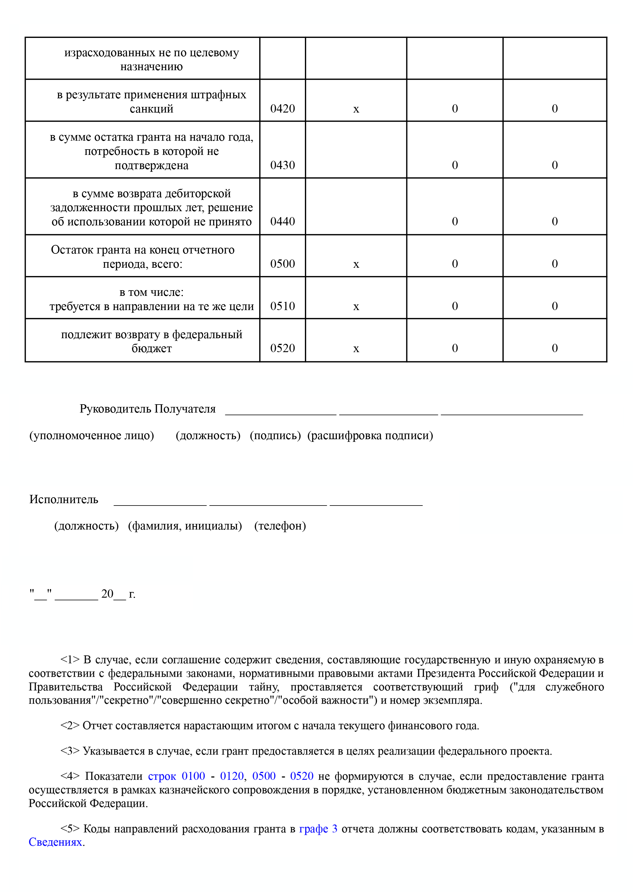 Так выглядит отчет об использовании гранта. Минпром Нижегородской области сделал документ с подсказками по его заполнению — вот он