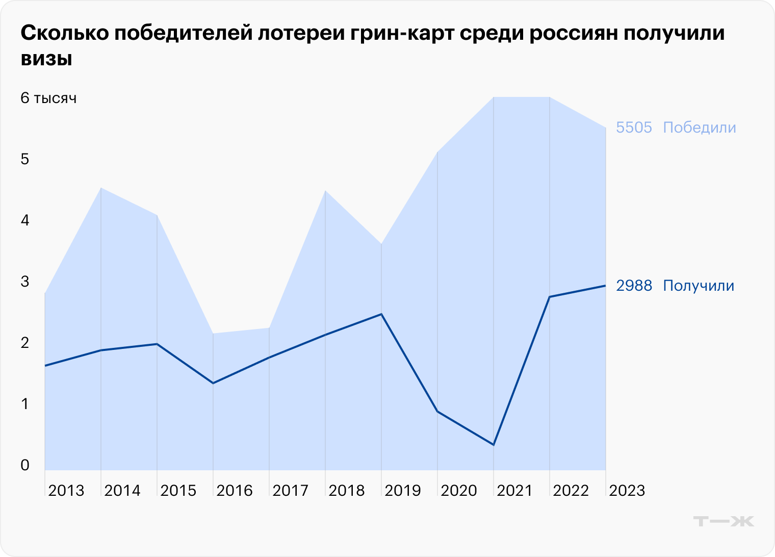 Источник: Госдепартамент США