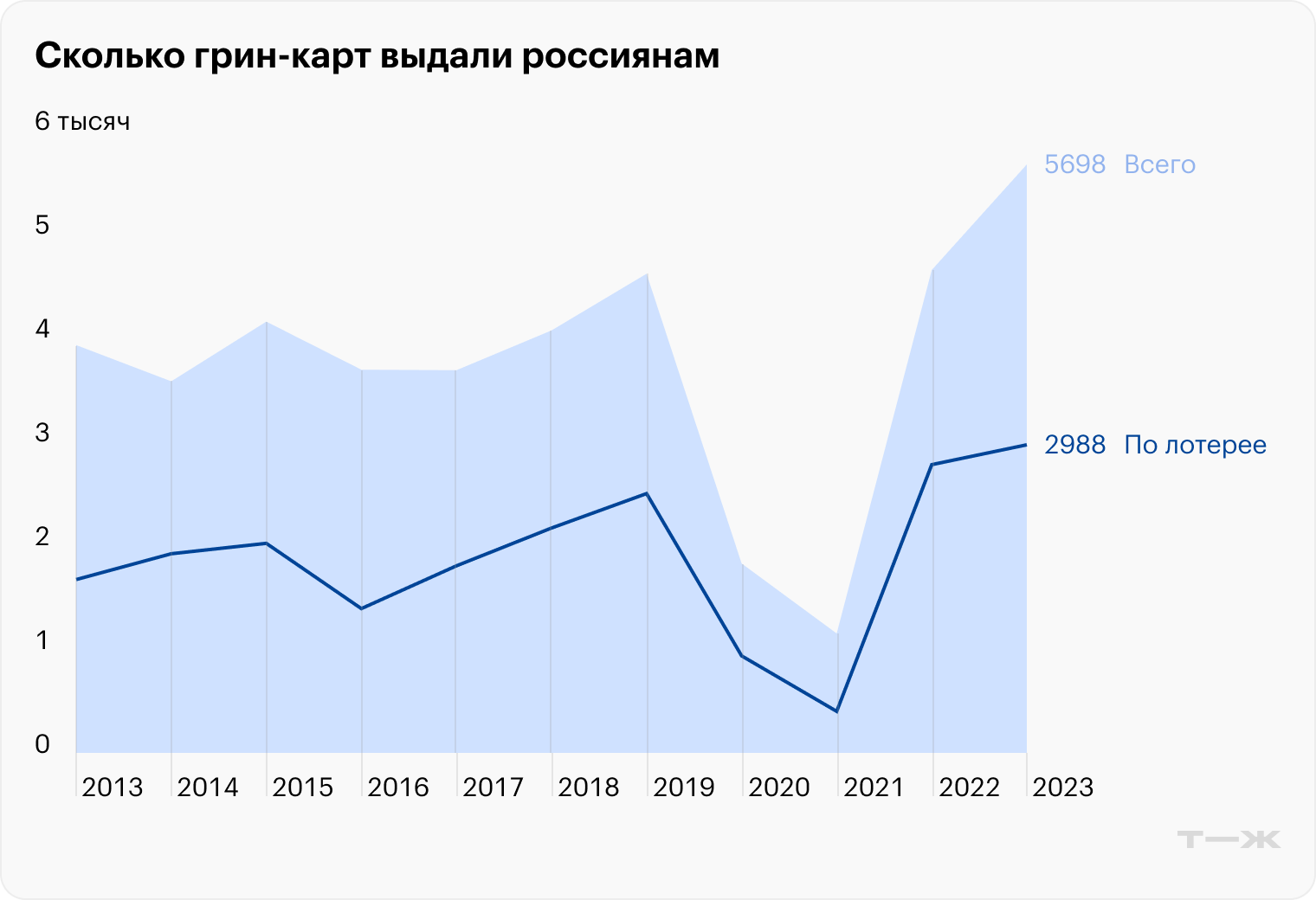 Источник: Госдепартамент США