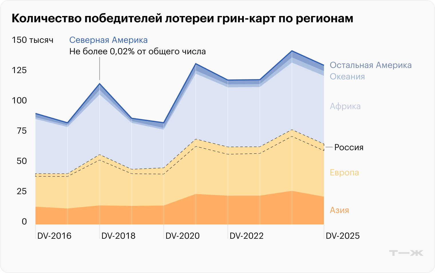 Источник: Госдепартамент США