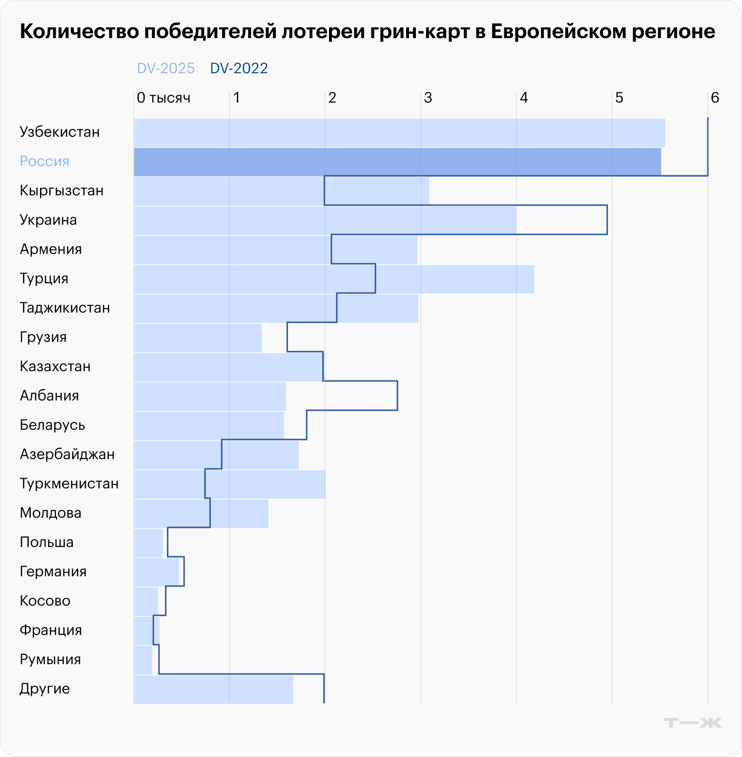 Источник: Госдепартамент США