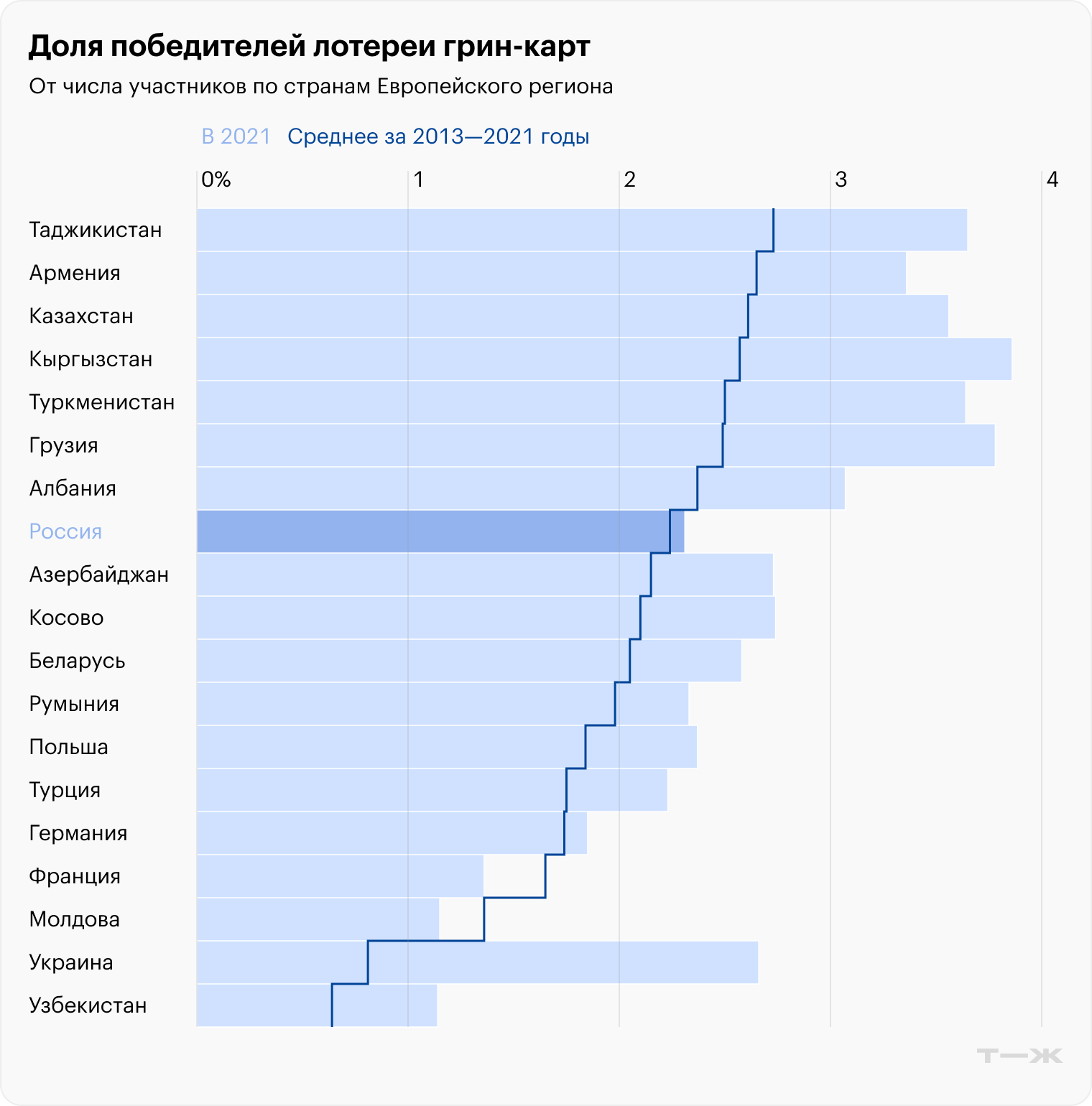 Источник: Госдепартамент США