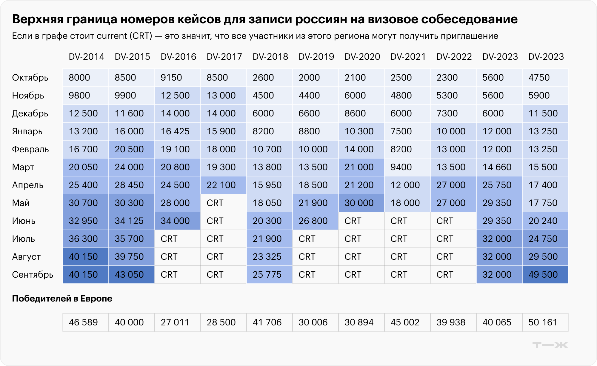 Источник: Госдепартамент США