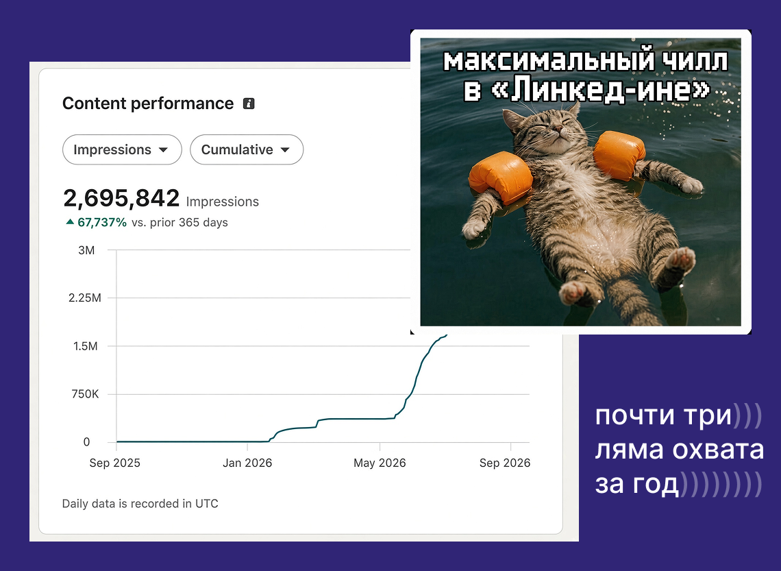 Скриншот со статистикой из моего личного кабинета на «Линкед-ине» / Дмитрий Книга