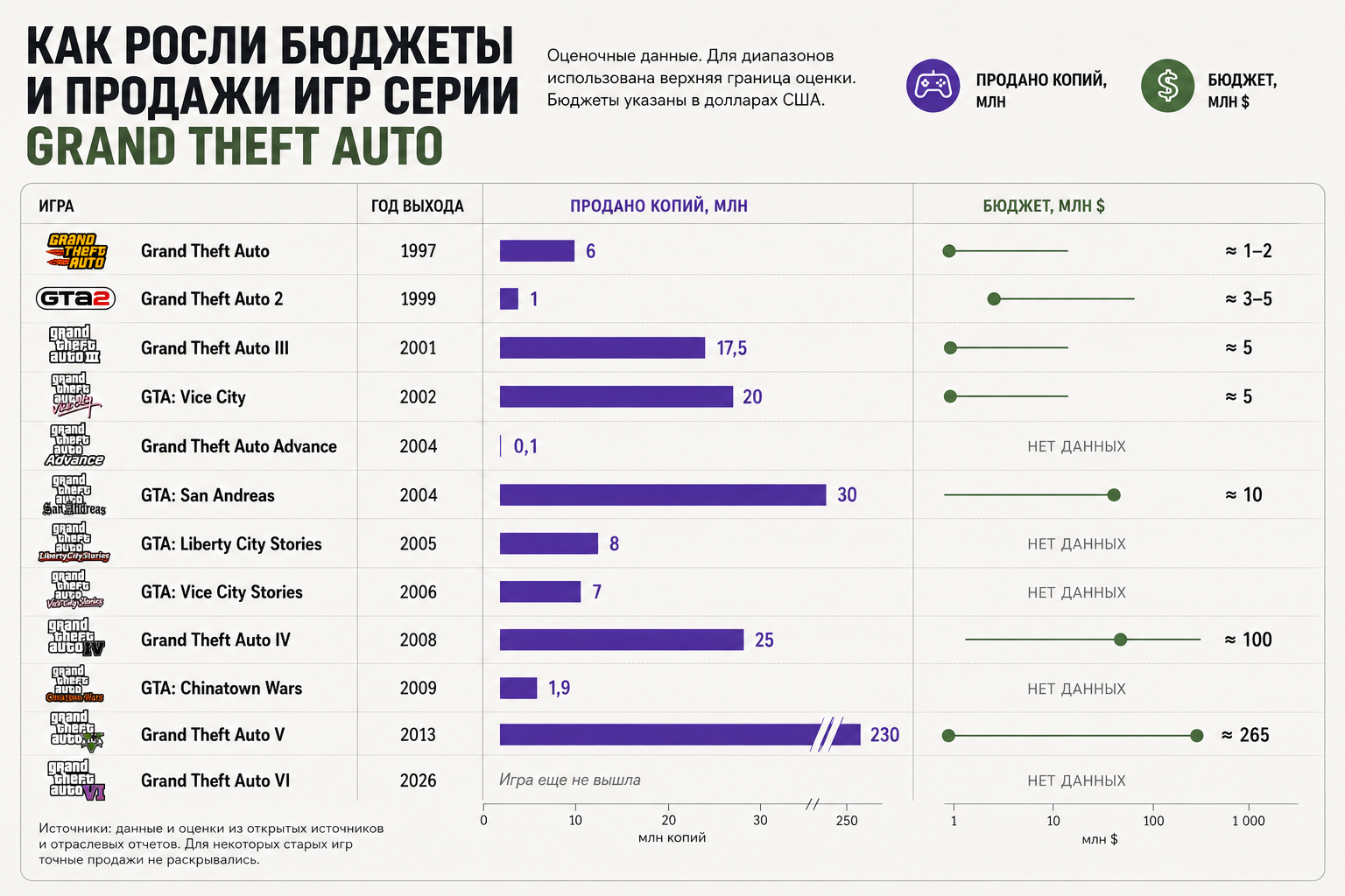 Данные по большому счету откуда попало так что думаю финансовая летопись серии еще толком не сделана никем