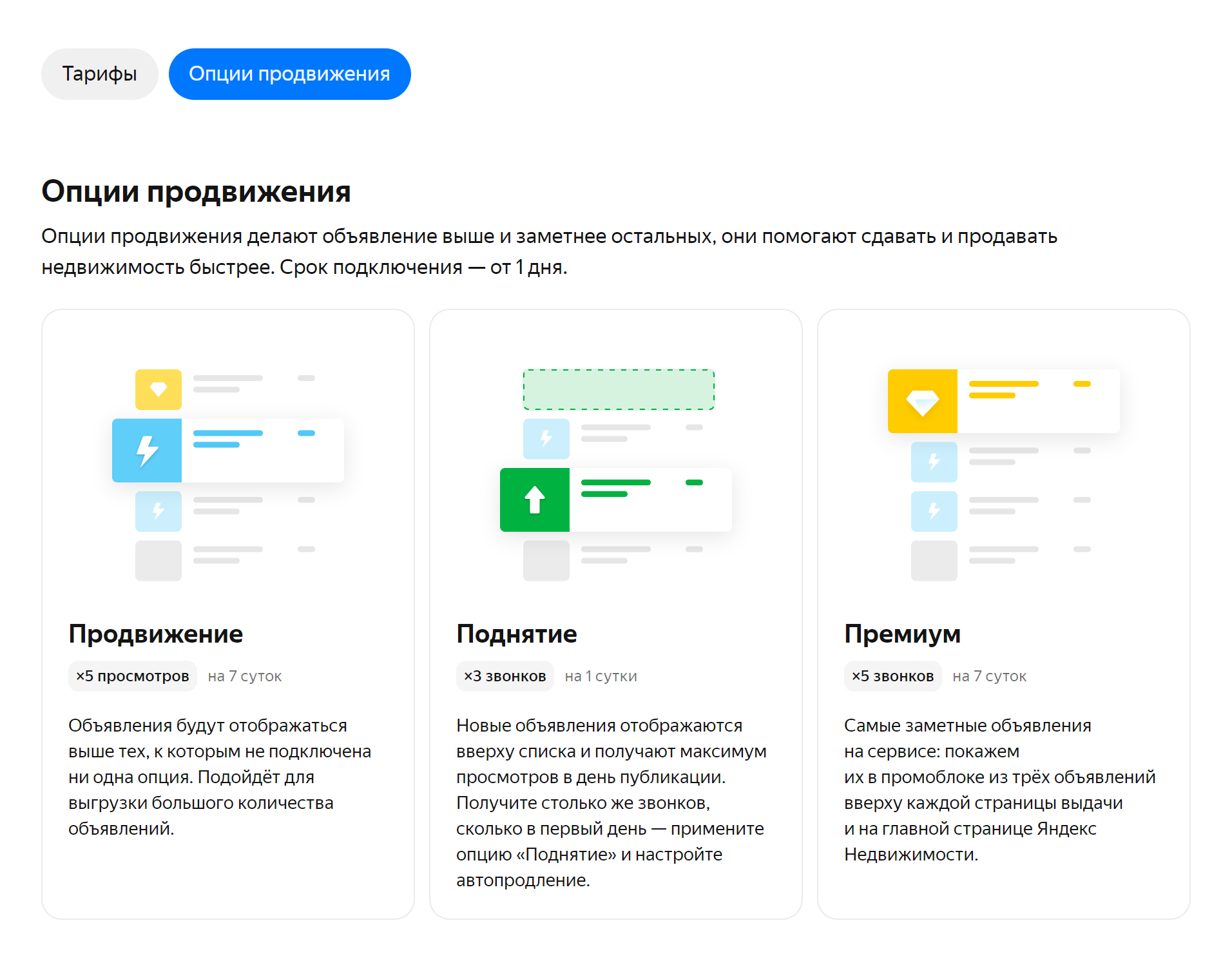 Пакеты продвижения объявления на портале «Яндекс-недвижимость». Источник: Яндекс⁠-⁠недвижимость