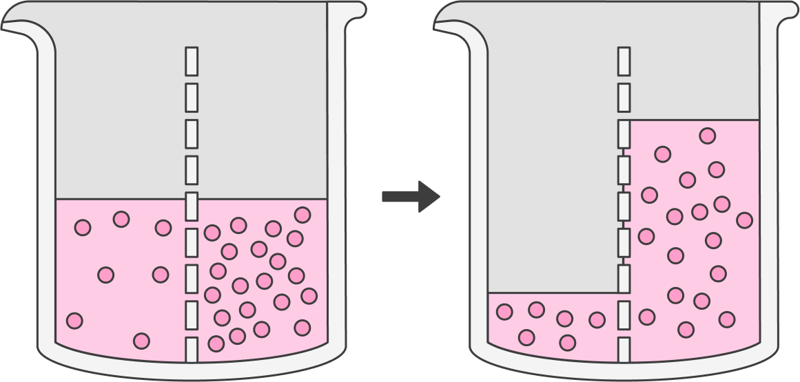 Если два раствора разделены перегородкой, пропускающей только воду, но не растворенные соединения, то вода стремится туда, где раствор гуще. Точно так же происходит и в случае контакта гиперосмоляльной смазки со слизистой оболочкой