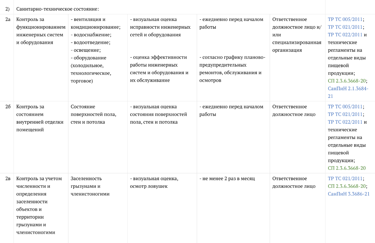 В методических рекомендациях Роспотребнадзора есть список видов производственного контроля и частота, с которой их советуют проводить. Например, ведомство рекомендует следить, есть ли на производстве мыши и тараканы, минимум два раза в месяц