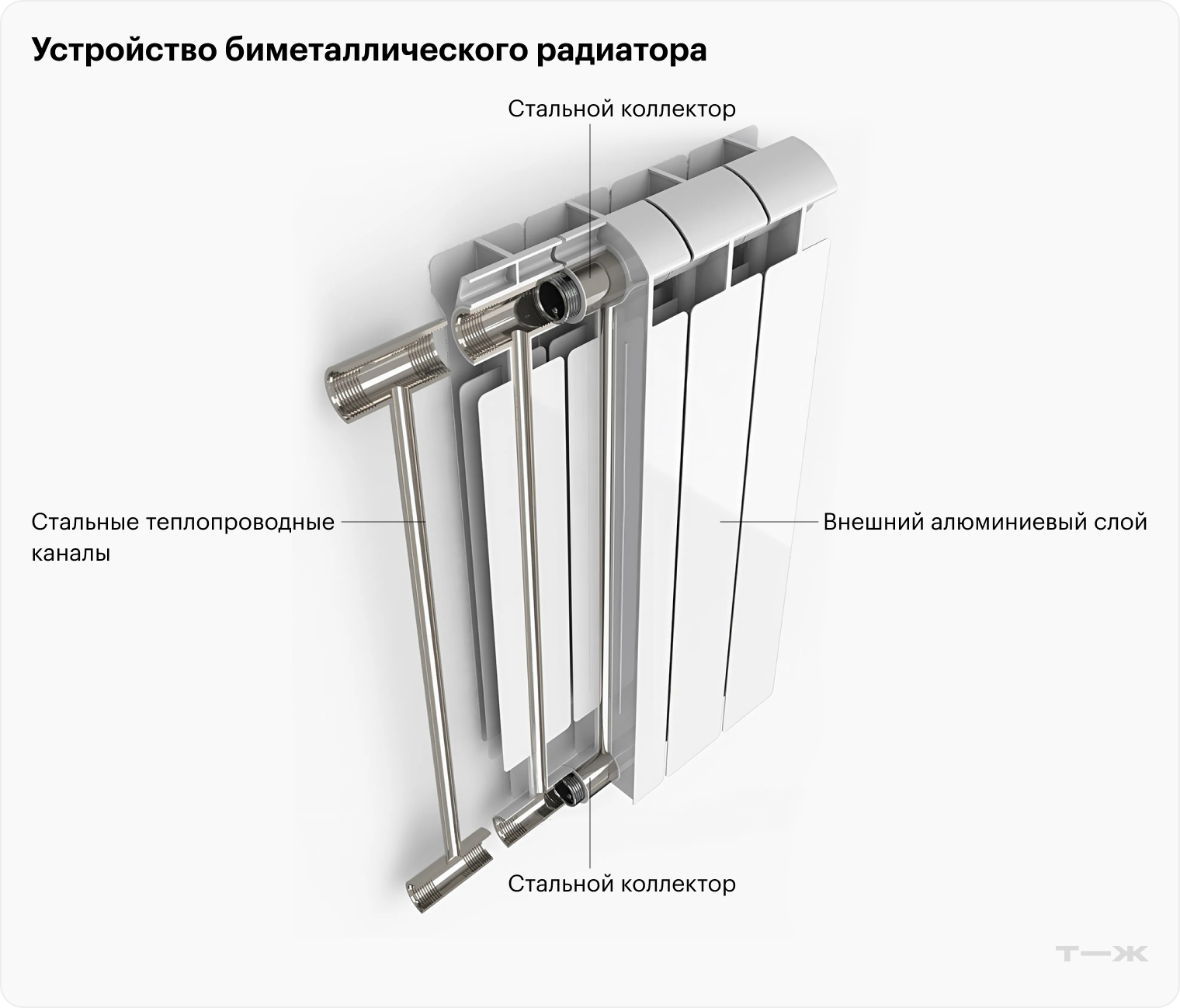Производители говорят, что такая батарея будет стоять не меньше 20 лет