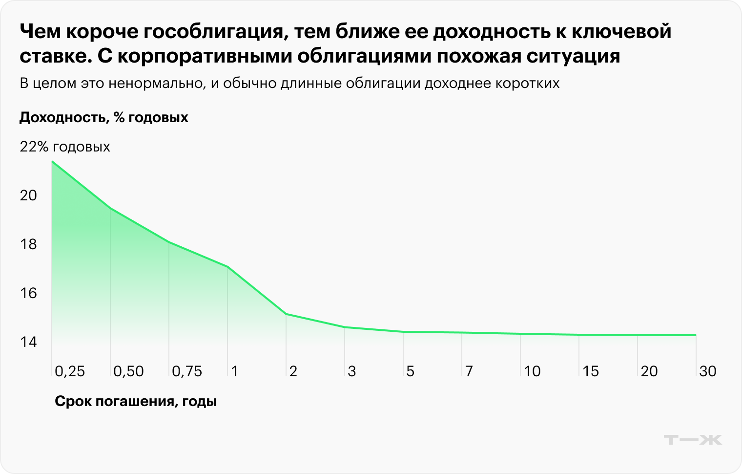 Источник: cbr.ru