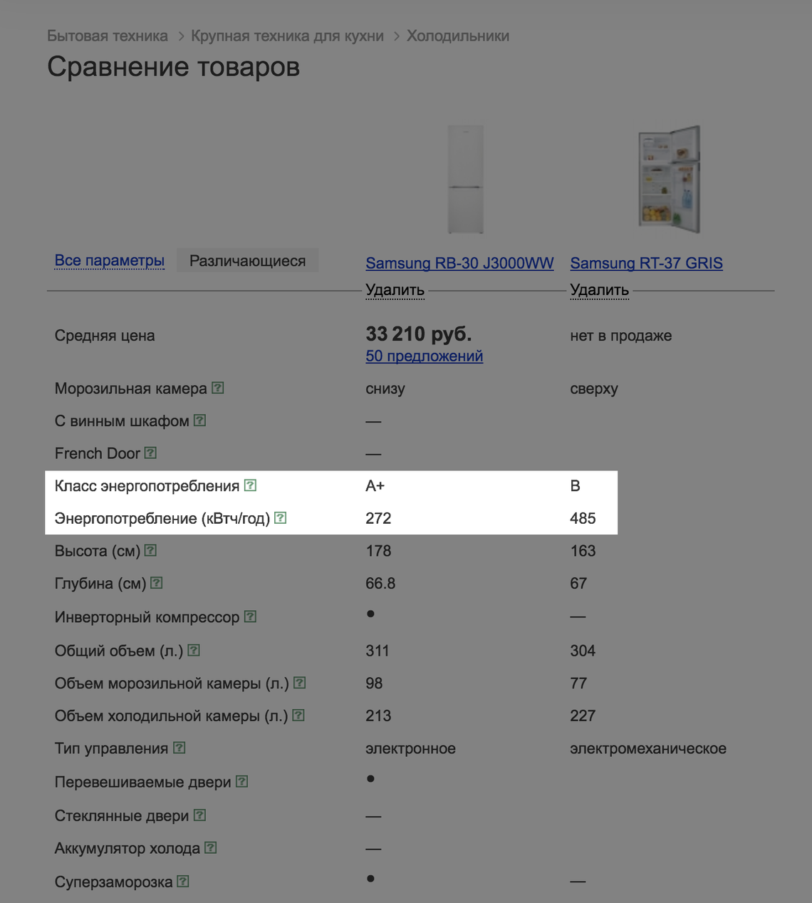 Как экономить на электроэнергии: только разумные способы экономии