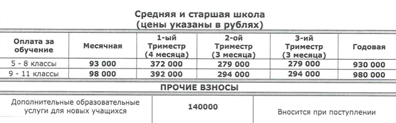 Чем старше ребенок, тем дороже обучение в онлайн-школе. Это тарифы в школе, где мы учимся