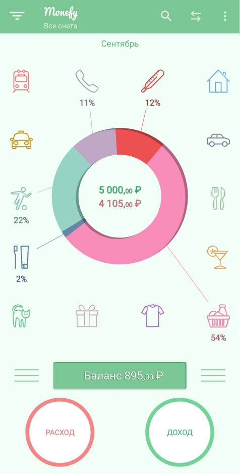 Приложение встречает наглядной диаграммой с категориями расходов и двумя кнопками: «Расход» и «Доход». Можно смотреть статистику за день, неделю, месяц и год