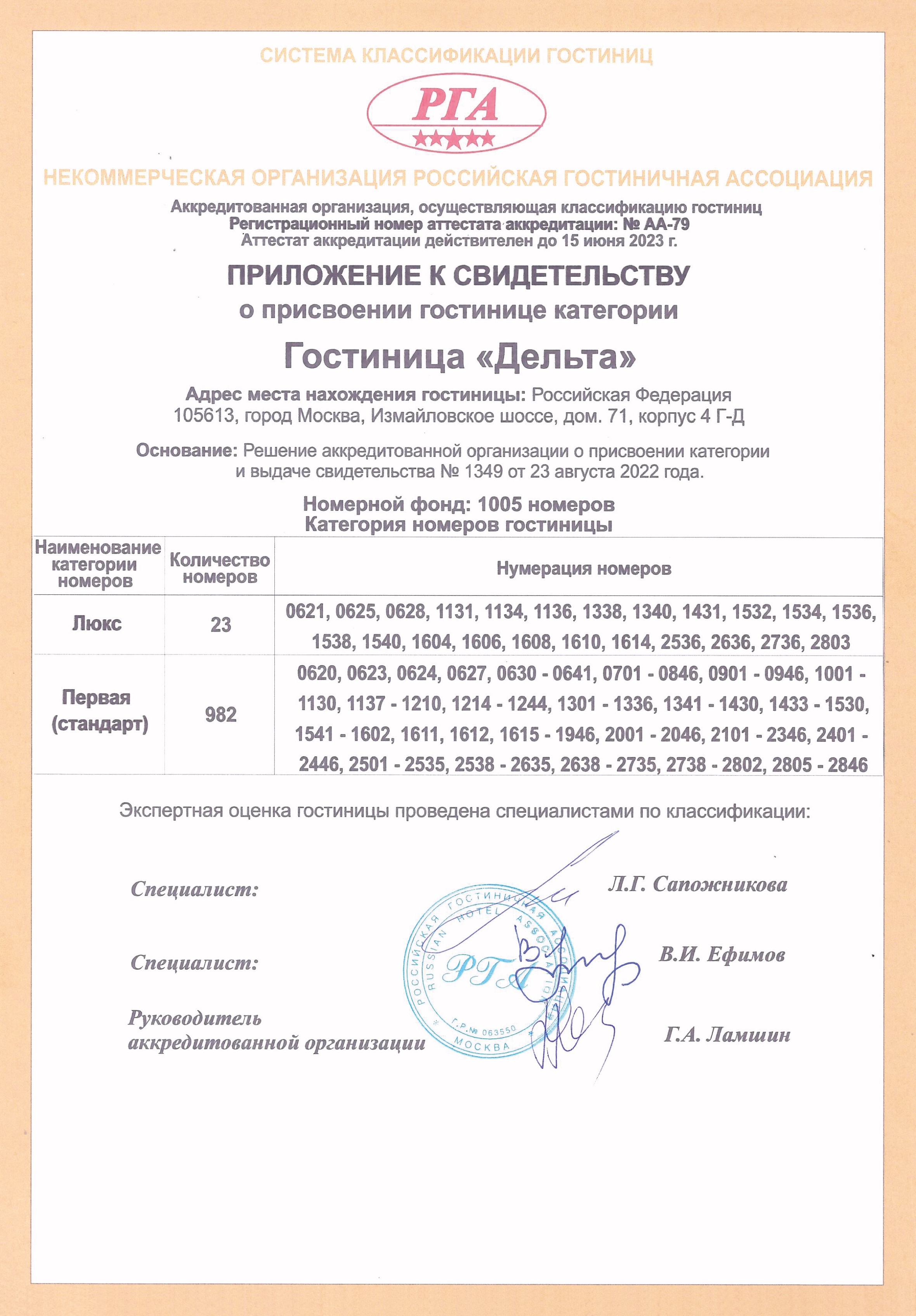 В приложении к свидетельству гостиницы «Дельта» указано, что в ней номера категории «люкс» и первой (стандарт). Источник: izmailovo.ru