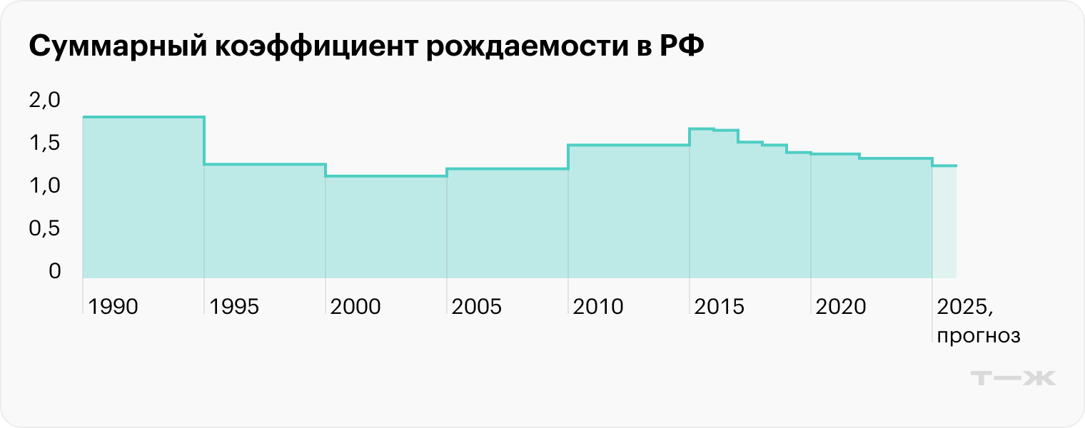 Источник: ВЦИОМ