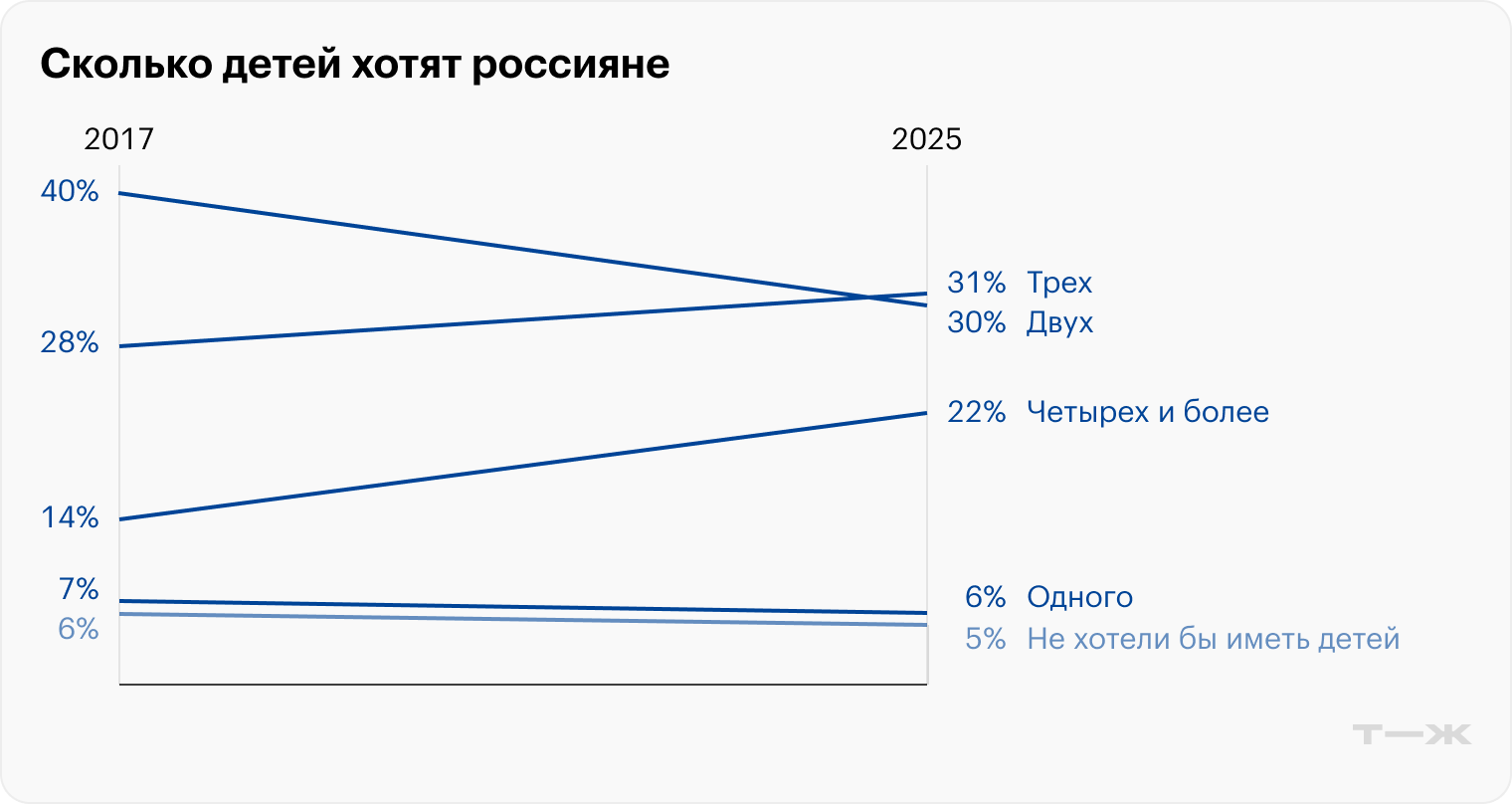 Источник: ВЦИОМ