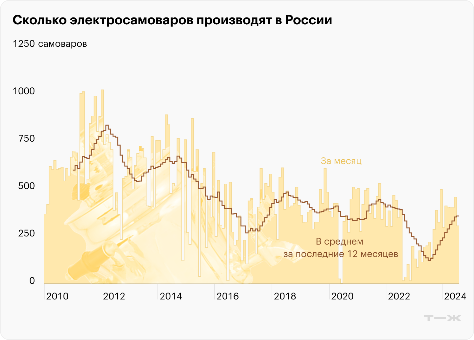 Источник: Росстат