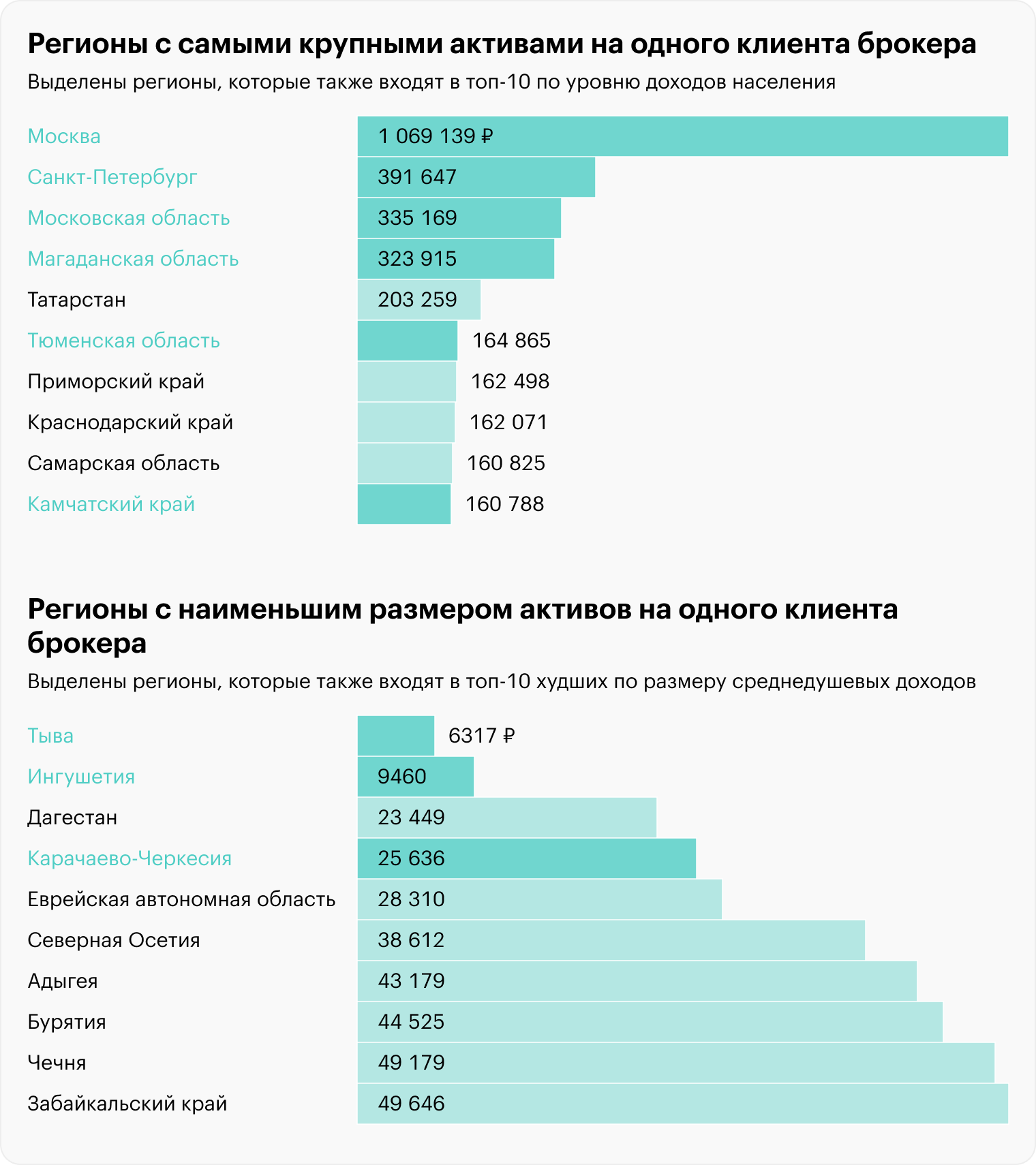Источник: Банк России (портфель), Росстат (доходы)