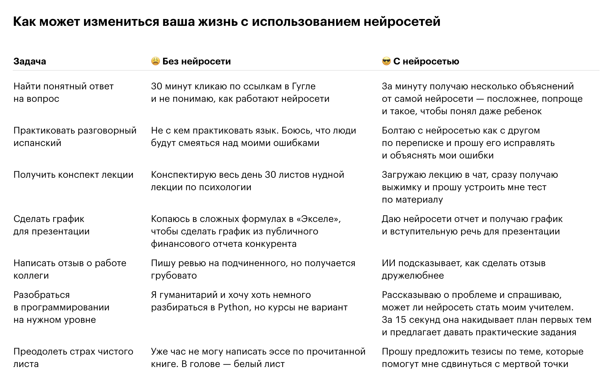 Нейросеть можно превратить в личного помощника и доверить рутинные задачи